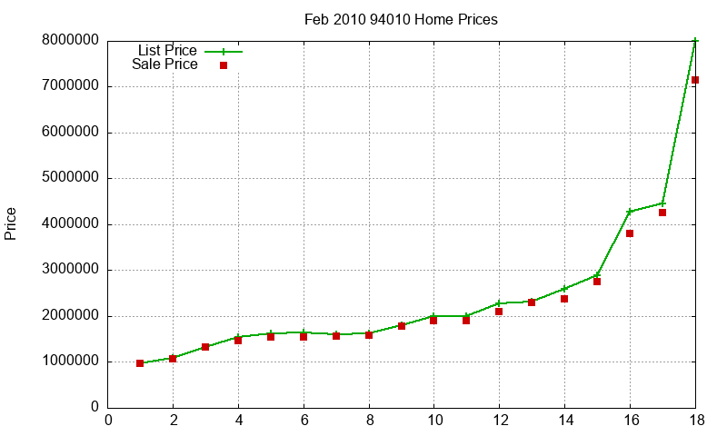 94010 Homes Just Sold 2010-02 94010 Homes Just Sold 2010-02