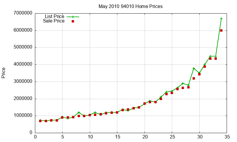 94010 Homes Just Sold 2010-05 94010 Homes Just Sold 2010-05
