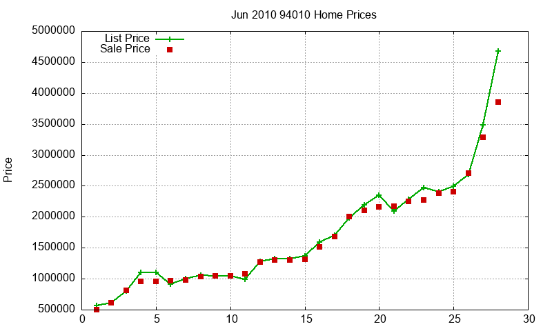 94010 Homes Just Sold 2010-06 94010 Homes Just Sold 2010-06