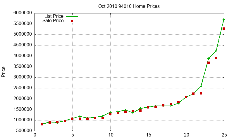 94010 Homes Just Sold 2010-10 94010 Homes Just Sold 2010-10