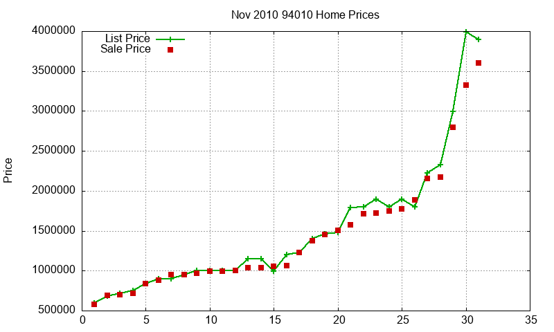 94010 Homes Just Sold 2010-11 94010 Homes Just Sold 2010-11