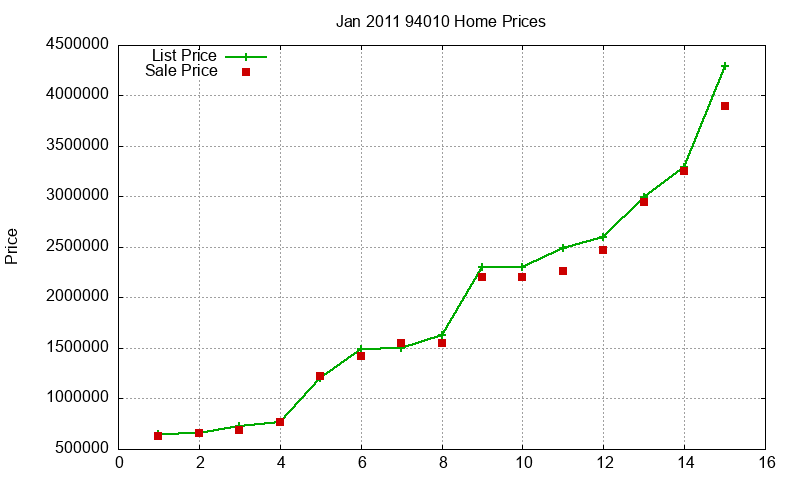94010 Homes Just Sold 2011-01