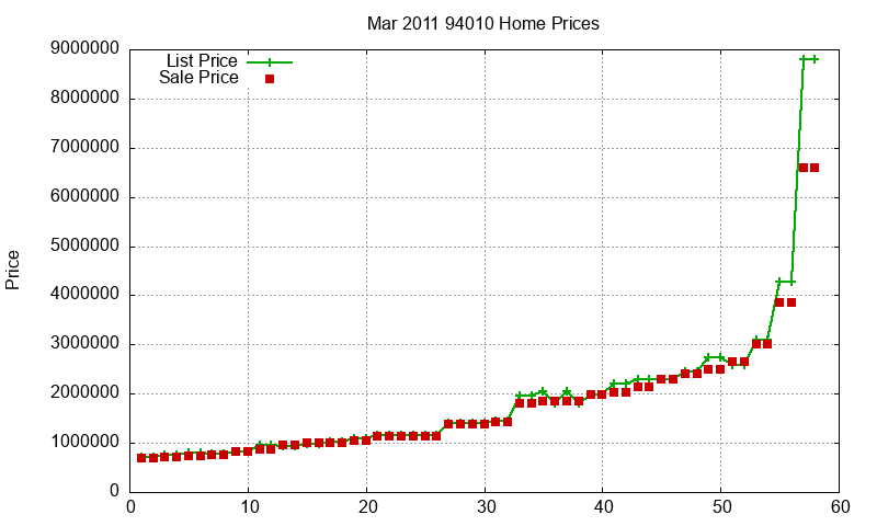 94010 Homes Just Sold 2011-03 94010 Homes Just Sold 2011-03