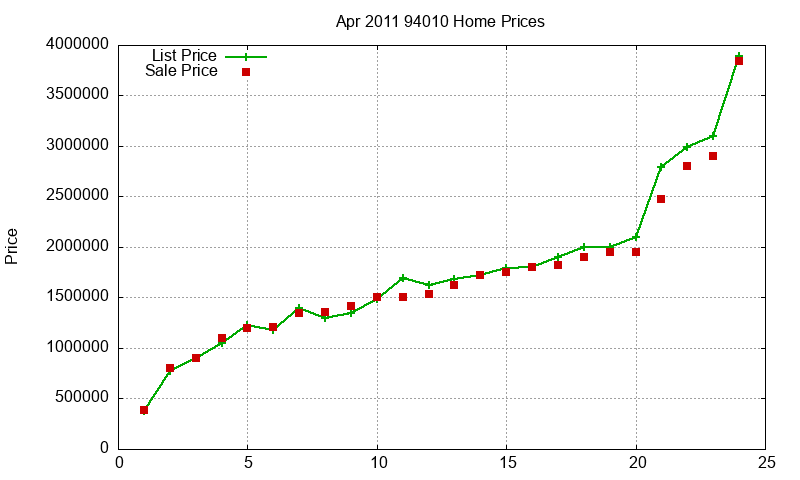 94010 Homes Just Sold 2011-04 94010 Homes Just Sold 2011-04