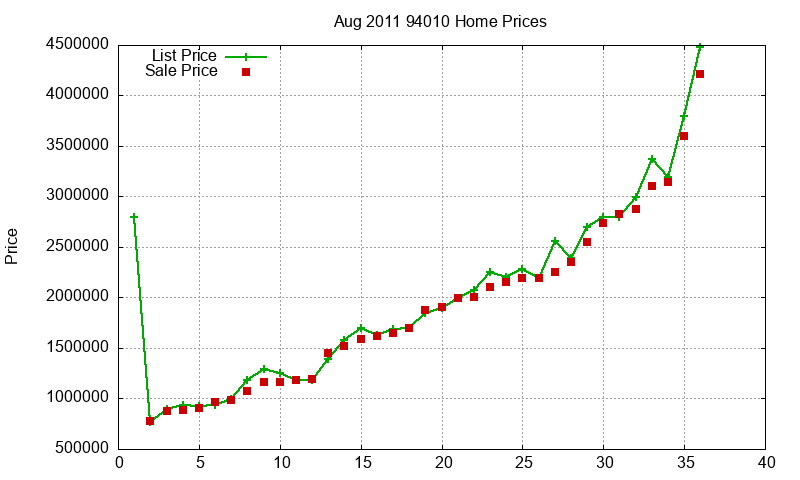 94010 Homes Just Sold 2011-08 94010 Homes Just Sold 2011-08