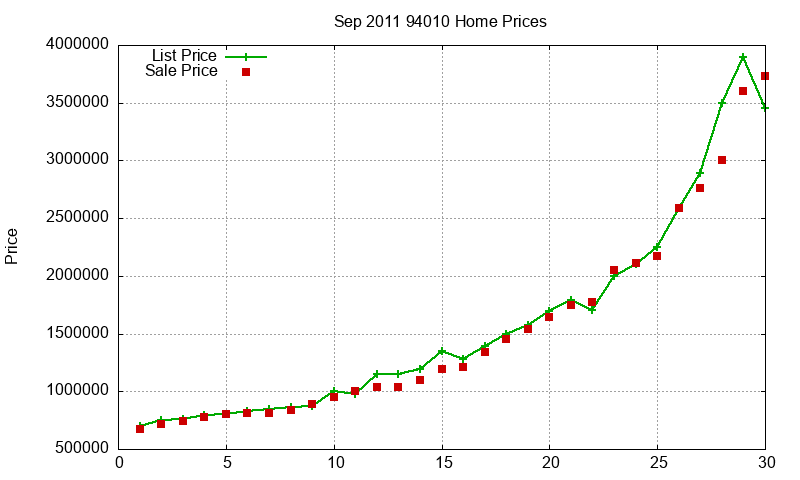 94010 Homes Just Sold 2011-09 94010 Homes Just Sold 2011-09