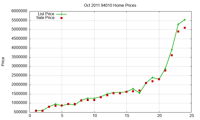 94010 Homes Just Sold 2011-10
