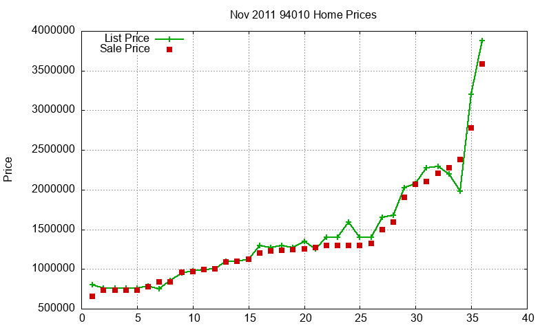 94010 Homes Just Sold 2011-11 94010 Homes Just Sold 2011-11