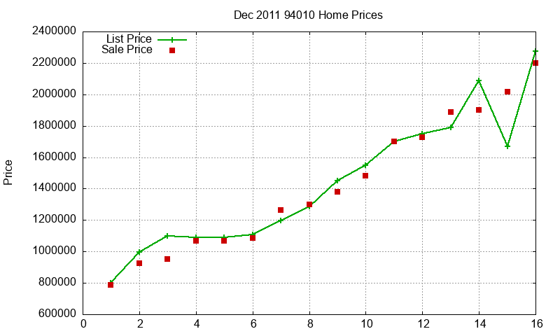94010 Homes Just Sold 2011-12 94010 Homes Just Sold 2011-12