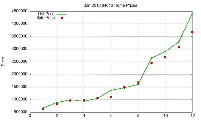 94010 Homes Just Sold 2012-01