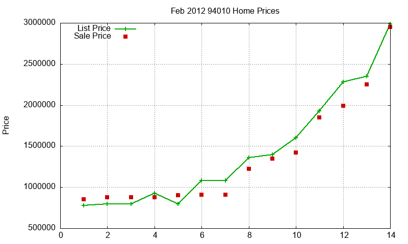 94010 Homes Just Sold 2012-02 94010 Homes Just Sold 2012-02