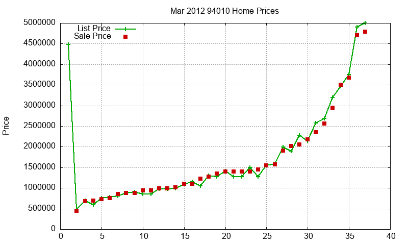 94010 Homes Just Sold 2012-03 94010 Homes Just Sold 2012-03