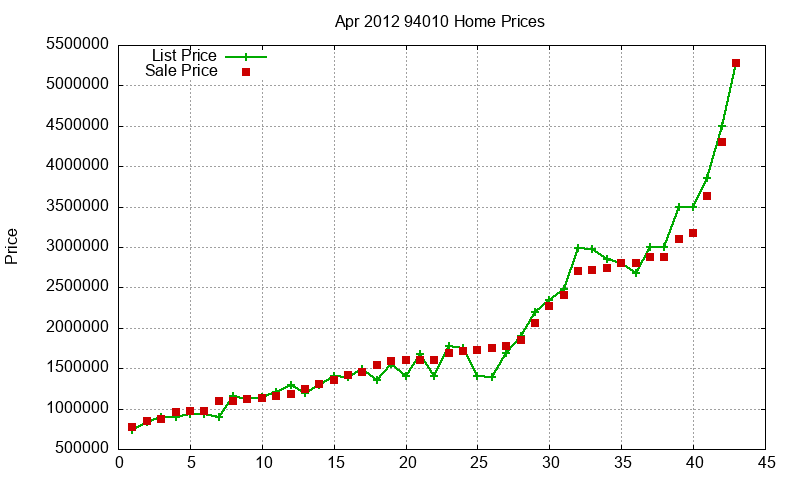 94010 Homes Just Sold 2012-04 94010 Homes Just Sold 2012-04