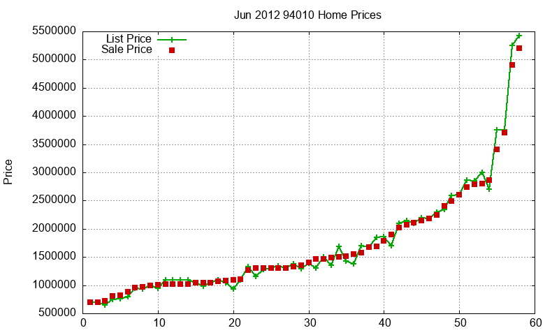94010 Homes Just Sold 2012-06 94010 Homes Just Sold 2012-06