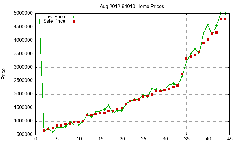 94010 Homes Just Sold 2012-08