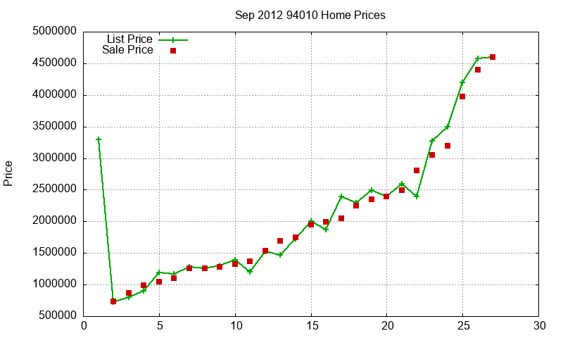 94010 Homes Just Sold 2012-09 94010 Homes Just Sold 2012-09