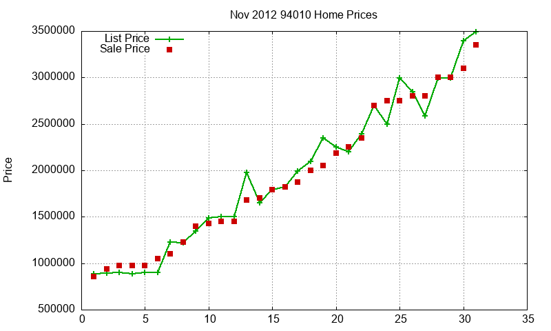 94010 Homes Just Sold 2012-11
