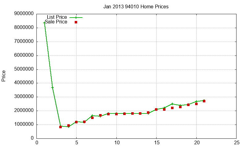 94010 Homes Just Sold 2013-01 94010 Homes Just Sold 2013-01