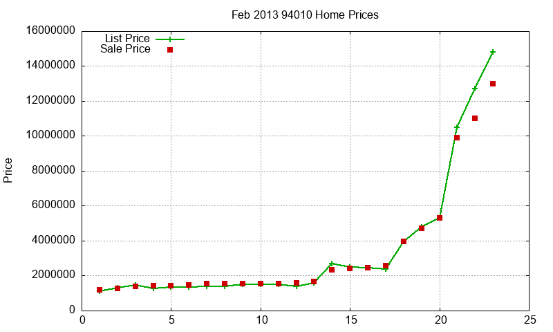 94010 Homes Just Sold 2013-02 94010 Homes Just Sold 2013-02