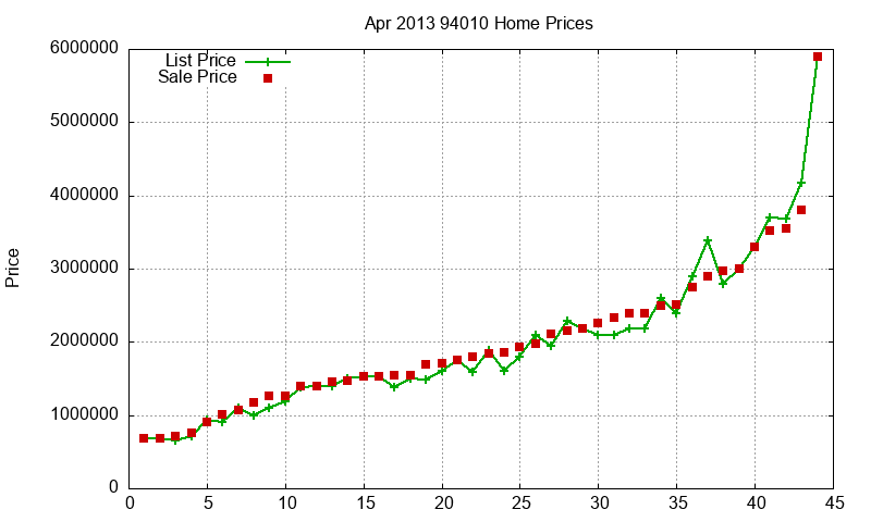 94010 Homes Just Sold 2013-04 94010 Homes Just Sold 2013-04