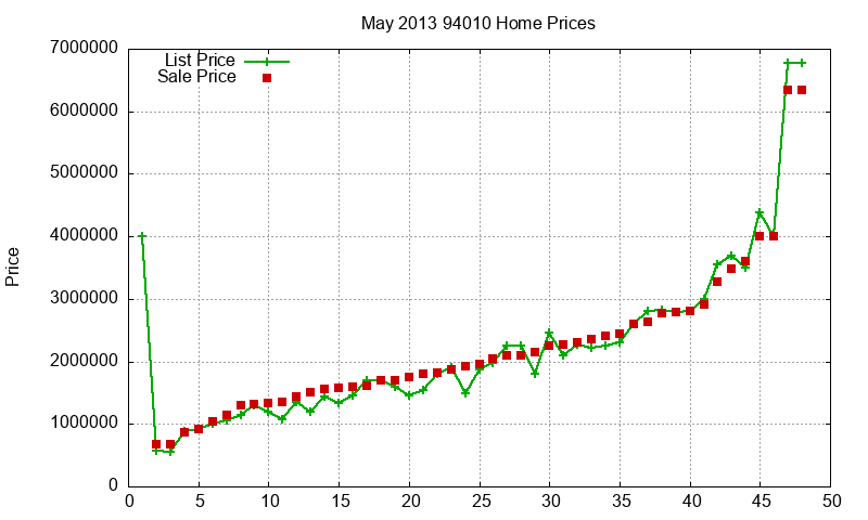 94010 Homes Just Sold 2013-05 94010 Homes Just Sold 2013-05