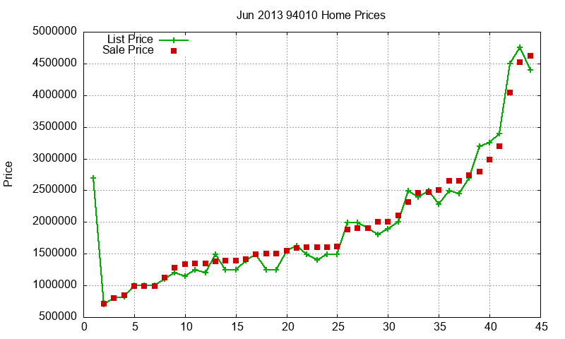 94010 Homes Just Sold 2013-06