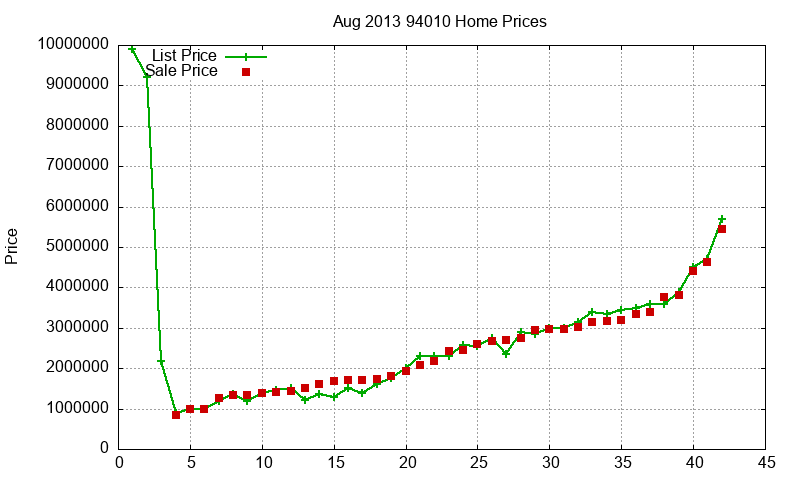 94010 Homes Just Sold 2013-08 94010 Homes Just Sold 2013-08