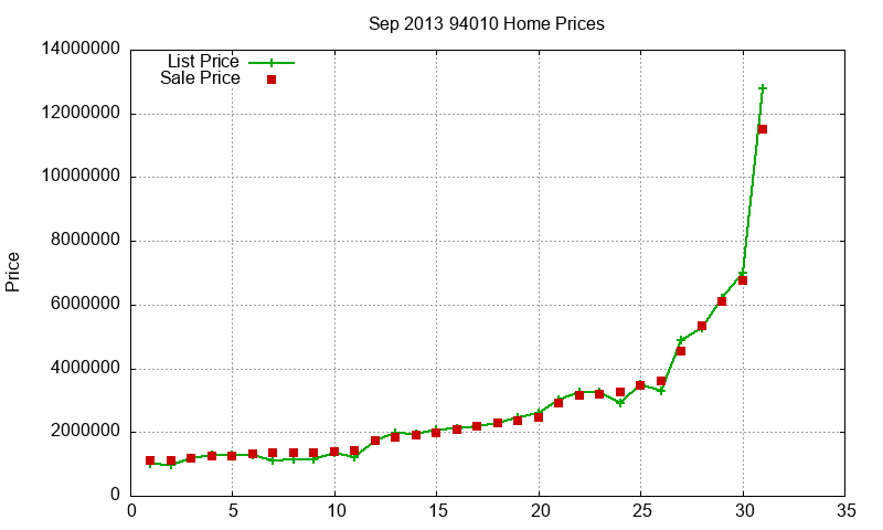 94010 Homes Just Sold 2013-09 94010 Homes Just Sold 2013-09
