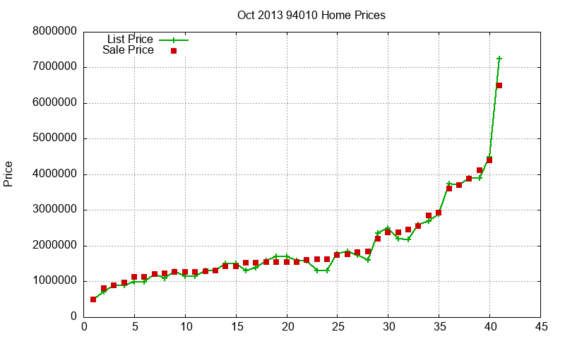 94010 Homes Just Sold 2013-10 94010 Homes Just Sold 2013-10