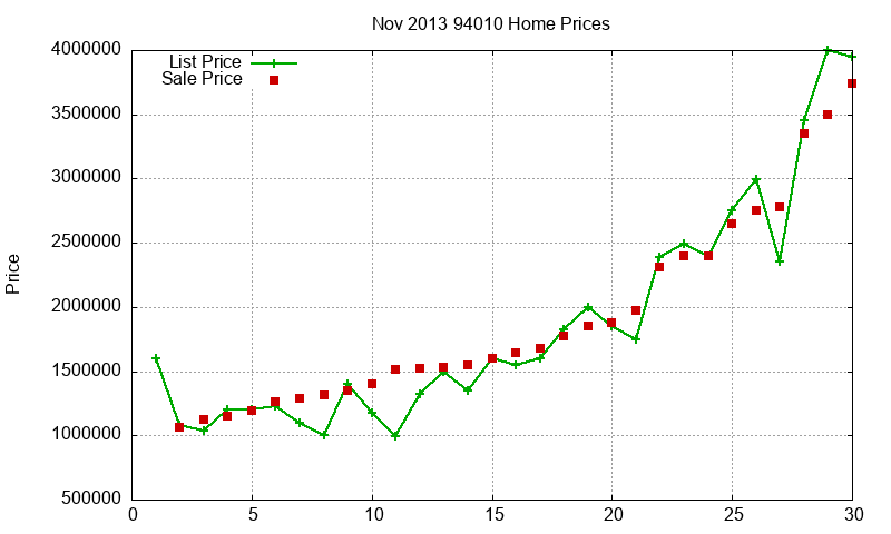 94010 Homes Just Sold 2013-11