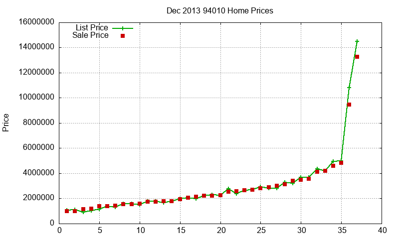 94010 Homes Just Sold 2013-12 94010 Homes Just Sold 2013-12
