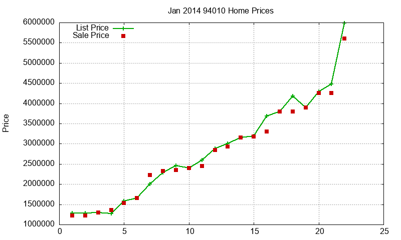 94010 Homes Just Sold 2014-01 94010 Homes Just Sold 2014-01