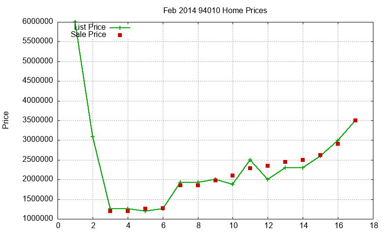 94010 Homes Just Sold 2014-02