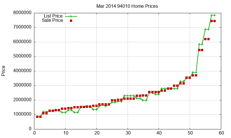 94010 Homes Just Sold 2014-03