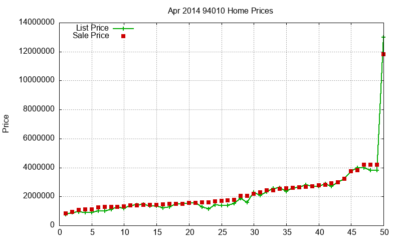 94010 Homes Just Sold 2014-04 94010 Homes Just Sold 2014-04