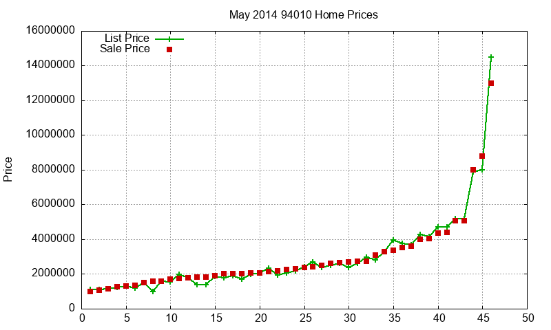 94010 Homes Just Sold 2014-05 94010 Homes Just Sold 2014-05