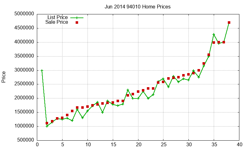 94010 Homes Just Sold 2014-06 94010 Homes Just Sold 2014-06