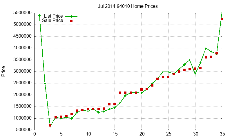 94010 Homes Just Sold 2014-07 94010 Homes Just Sold 2014-07