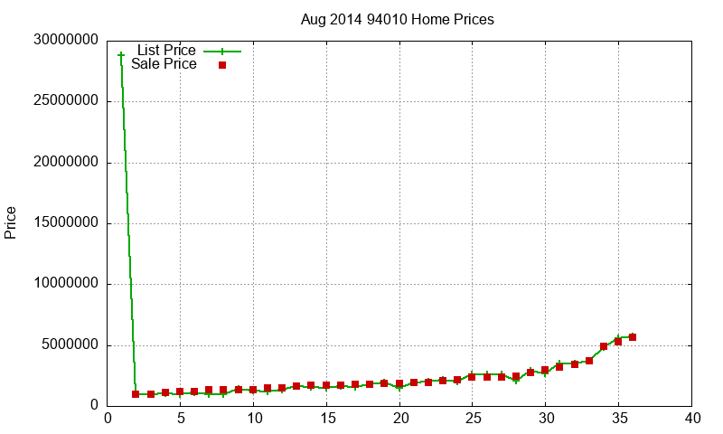 94010 Homes Just Sold 2014-08 94010 Homes Just Sold 2014-08