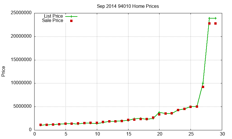 94010 Homes Just Sold 2014-09 94010 Homes Just Sold 2014-09