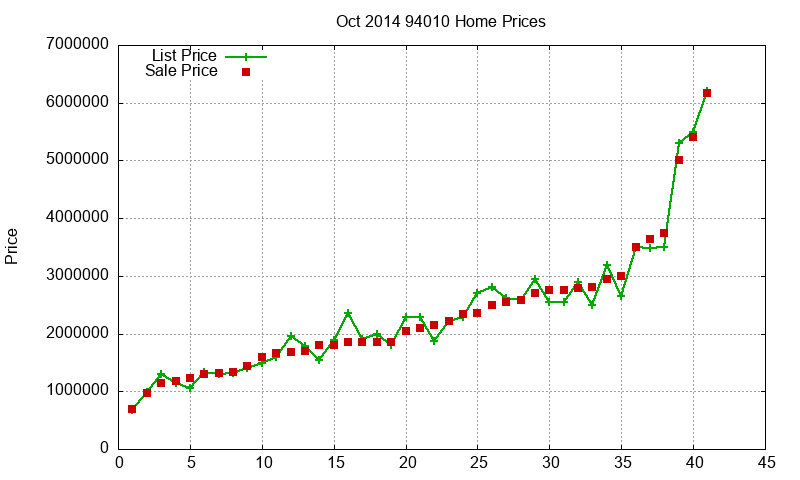 94010 Homes Just Sold 2014-10 94010 Homes Just Sold 2014-10