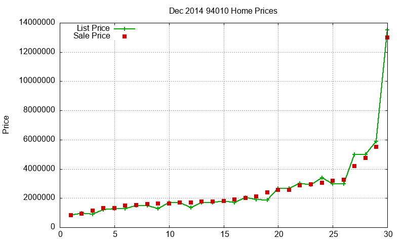 94010 Homes Just Sold 2014-12