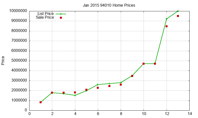 94010 Homes Just Sold 2015-01 94010 Homes Just Sold 2015-01