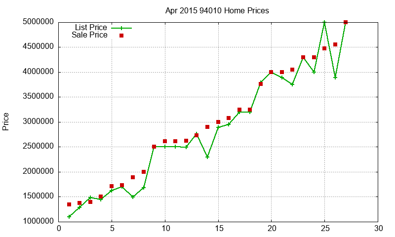 94010 Homes Just Sold 2015-04 94010 Homes Just Sold 2015-04