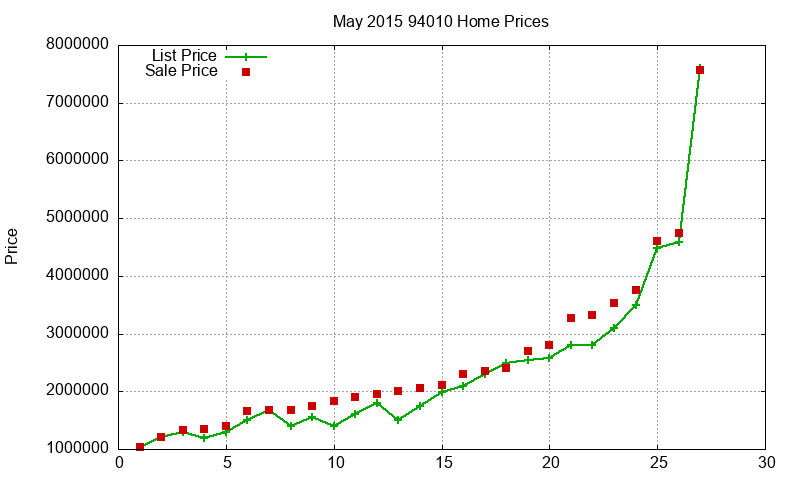 94010 Homes Just Sold 2015-05 94010 Homes Just Sold 2015-05