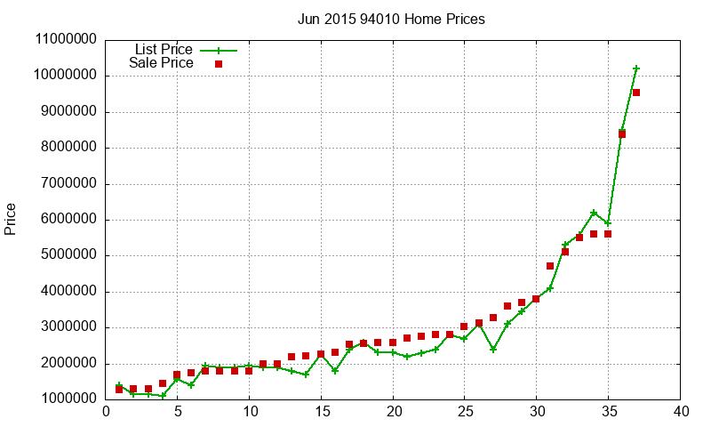 94010 Homes Just Sold 2015-06 94010 Homes Just Sold 2015-06