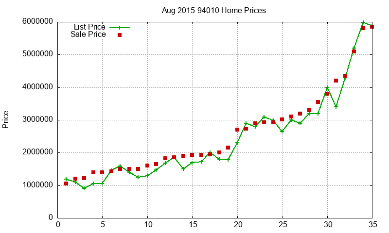94010 Homes Just Sold 2015-08 94010 Homes Just Sold 2015-08