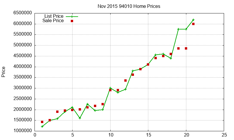 94010 Homes Just Sold 2015-11 94010 Homes Just Sold 2015-11