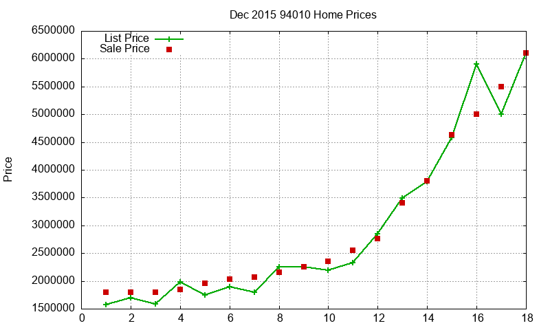 94010 Homes Just Sold 2015-12 94010 Homes Just Sold 2015-12