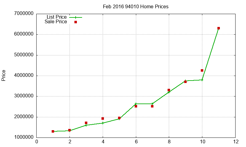 94010 Homes Just Sold 2016-02 94010 Homes Just Sold 2016-02